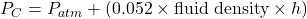 P_C = P_{atm} + (0.052 \times \textrm{fluid density} \times h )