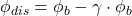 \phi _{dis} = \phi _b - \gamma \cdot \phi _b