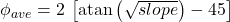 \phi _{ave} = 2\, \left[ \textrm{atan} \left( \sqrt{slope} \right) - 45 \right]
