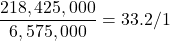 \dfrac{218,425,000}{6,575,000}= 33.2/1