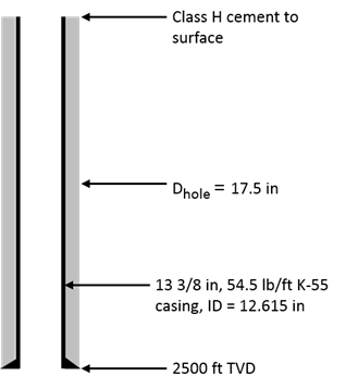 well cemented, Cement Additives