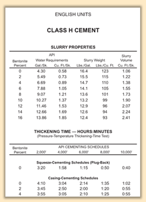 Class H cement, cement additives, oil well cement additives