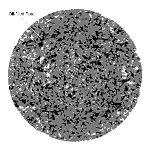 Oil-filled pores, Fluid Saturation Determination, Fluid Saturation, Oil Saturation , Hydrocarbon Saturation, Gas Saturation