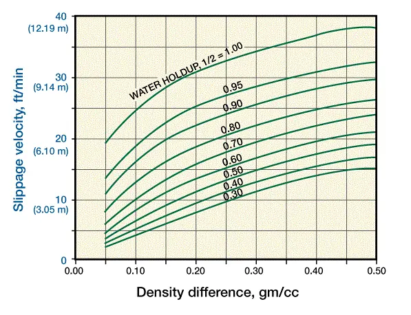 Computation of the Two-Phase Flow Profile