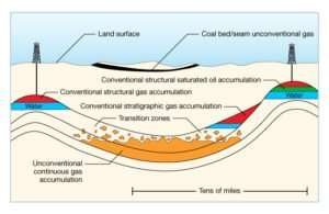 Permeability Measurement | Petro Shine