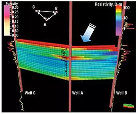 Cross-hole seismic tomography, Seismic Methods, Types of seismic methods, Wave Interaction, Seismology, Geophysical Methods, Reflection, Refraction