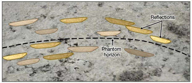 Discontinuity of sand lenses, Structural Interpretation