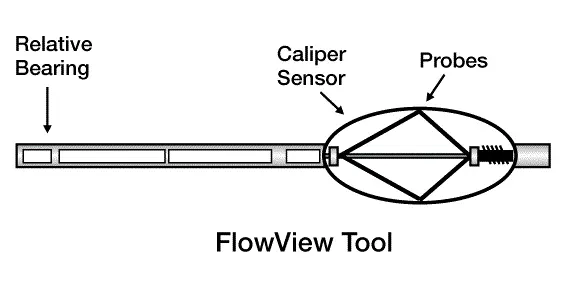 FloView tool schematic