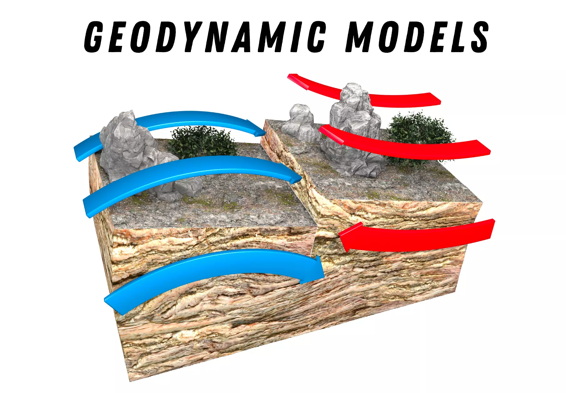 Geodynamic models