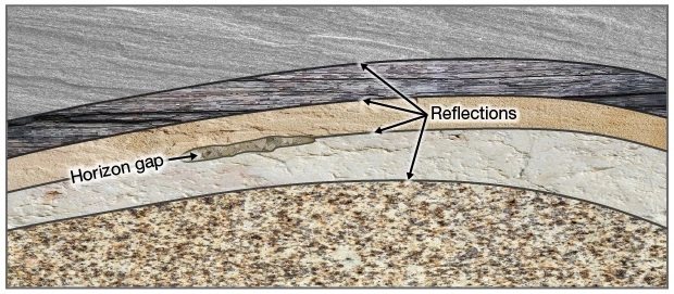 Horizon continuity, reflection strength, dip and parallelism, Structural Interpretation