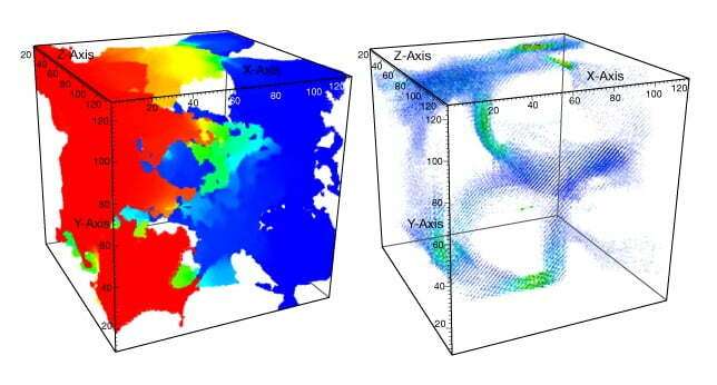 Petrophysical simulation for NMR: pore scale Darcy flow in sandstone, core sample, Special Core Analysis, Capillary Pressure, Relative Permeability, Steady-state and Unsteady state, Wettability Determination, Reservoir Condition Corefloods, Improved Oil Recovery (IOR, EOR) Studies, Petrophysical Correlation Measurements, Archie Exponents a m and n, NMR Core Analysis, Core Geomechanics, Core Mechanical Properties, Pore Volume Compressibility, Formation Damage Remediation, Rock Fluid Sensitivity, Mobile Fines (Fines Particle Migration), Fluid Compatibility, Mud Completion Fluid Damage, Perforation Optimization, Relative Permeability Effects, Asphaltene Precipitation, Computed Tomography CT Scan Evaluation, Petroleum Core Analysis