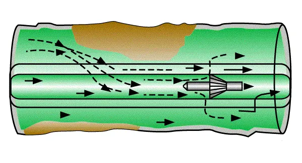 Problem with basket flowmeters in slotted liner completions