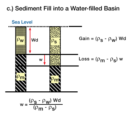 Basin Formation Processes | Petro Shine