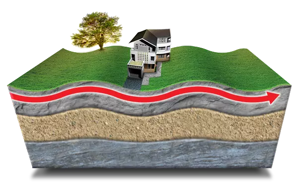 Surface wave example, Seismic Methods, Types of seismic methods, Wave Interaction, Seismology, Geophysical Methods, Reflection, Refraction