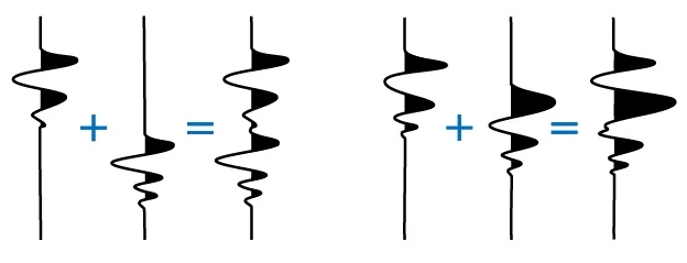 Thinning horizons cause wavelets to overlap and change character, Structural Interpretation