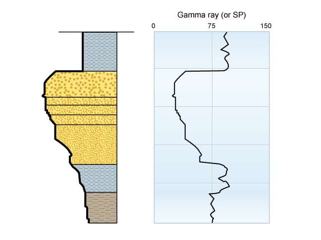 coarsening upward sequence