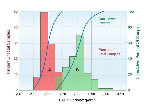 grain density variations, Core description, core analysis, core, coring, Core Information