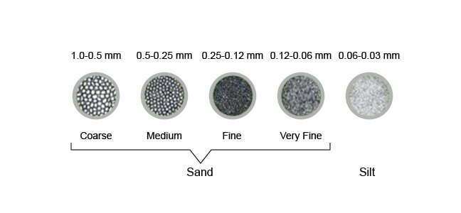 Complementary Core Information Petro Shine