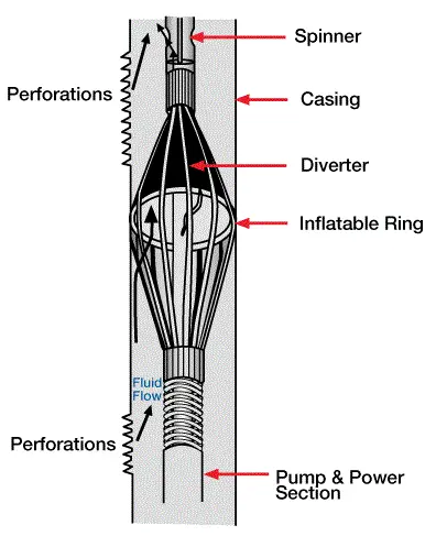 inflatable diverter tool