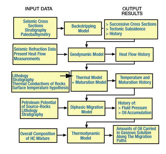 Input and output mathematical models, Mathematical Basin Analysis Models, Basin Analysis Models