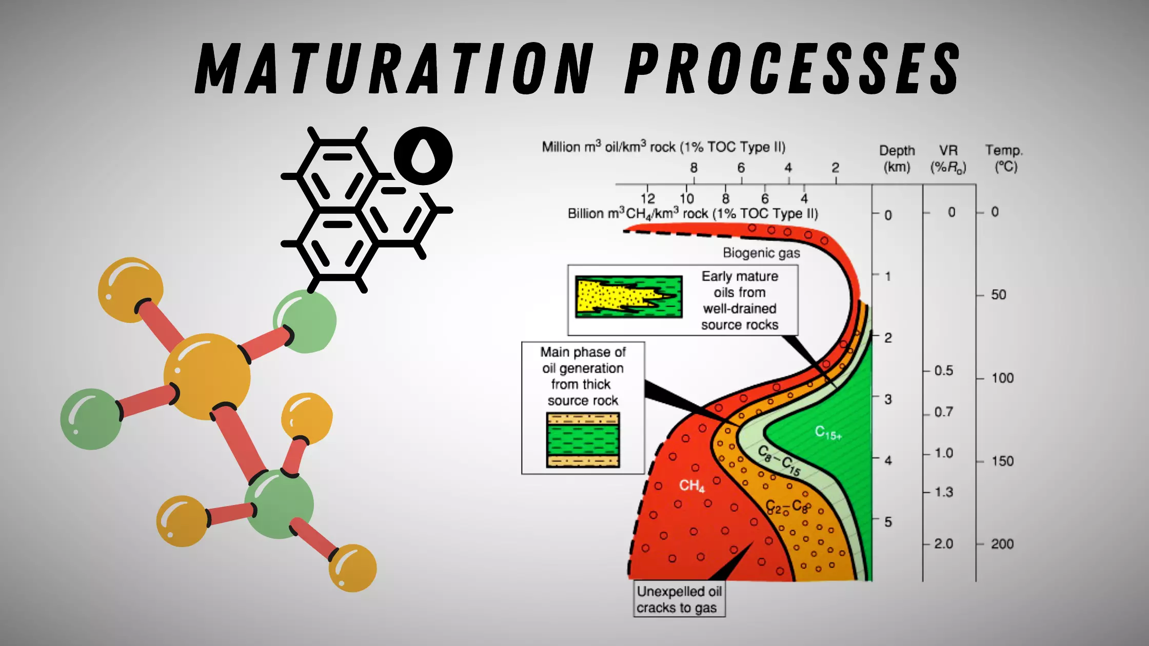 maturation processes hydrocarbon generation