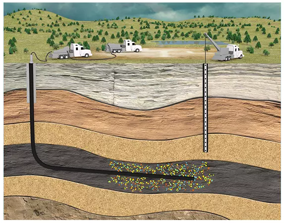 How microseismic data is gathered, Seismic Methods, Types of seismic methods, Wave Interaction, Seismology, Geophysical Methods, Reflection, Refraction