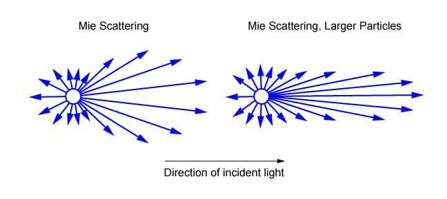 mie scattering, Core description, core analysis, core, coring, Core Information