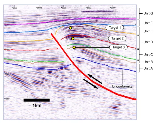 seismic section test