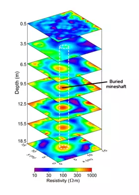 Example of seismic tomography: Finding a buried mine shaft, Seismic Methods, Types of seismic methods, Wave Interaction, Seismology, Geophysical Methods, Reflection, Refraction