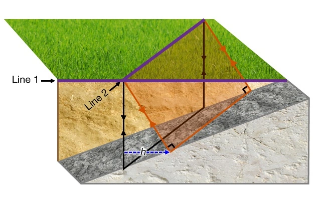 3D view of the migration geometry, Introduction to Seismic Interpretation, Seismic Interpretation, seismic, seismic profile
