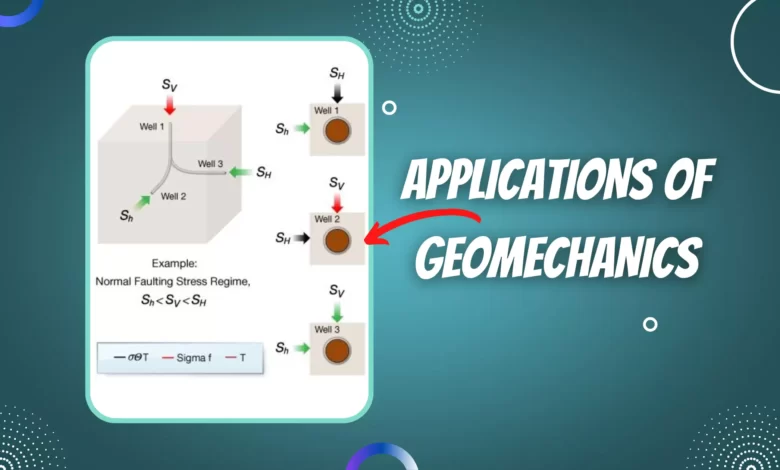 Applications of Geomechanics