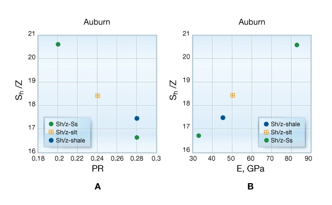 Calibration-of-the-poroelastic-model