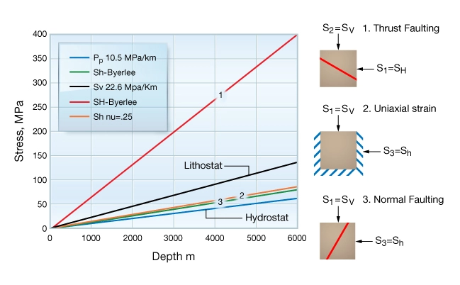 Comparison-of-horizontal-stresses-in-normal-vs-thrust-faulting