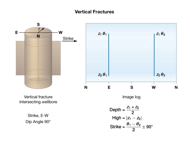 Constructing-a-borehole-image-of-vertical-fractures