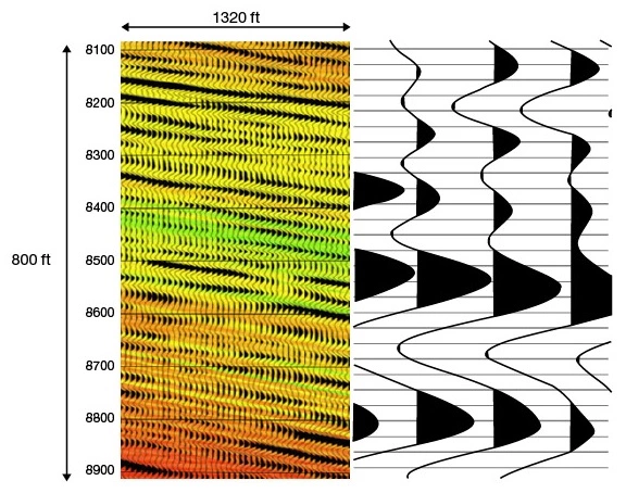 Crosswell (left) and surface seismic (right) of the Colorado K Formation from the Santa Rosa gas field from Eastern Venezuela, Seismic Interpretation Methods, Seismic Modeling, Seismic