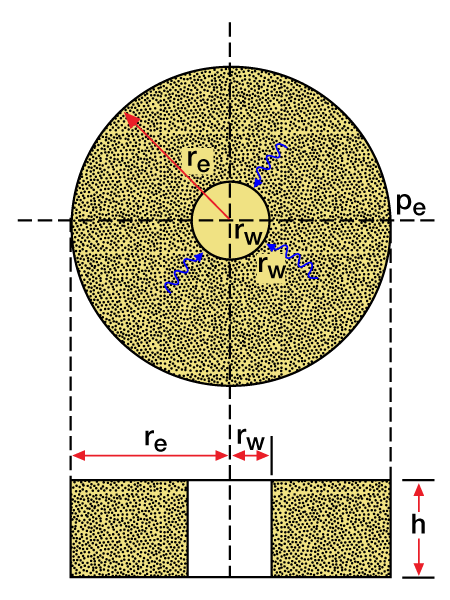 Darcy law radial flow, Reservoir simulation, Fluid flow, Petrophysics, Formation evaluation, Well testing, Enhanced oil recovery, Geostatistics, Pore pressure prediction, Porosity, Permeability, Saturation, Well performance, Well logging, Reservoir characterization, Reservoir management, Reservoir modeling, Production optimization, Water flooding, Gas reservoirs, Oil reservoirs, Reservoir monitoring, Reservoir analysis, Well spacing, Reservoir performance, Reservoir geomechanics, Basic concepts of reservoir engineering, Basic concepts of civil engineering, What is reservoir engineering, 3 types of reservoir, Reservoir engineering basics, Reservoir engineering pdf, Reservoir engineering handbook pdf, Basic concepts of environmental engineering