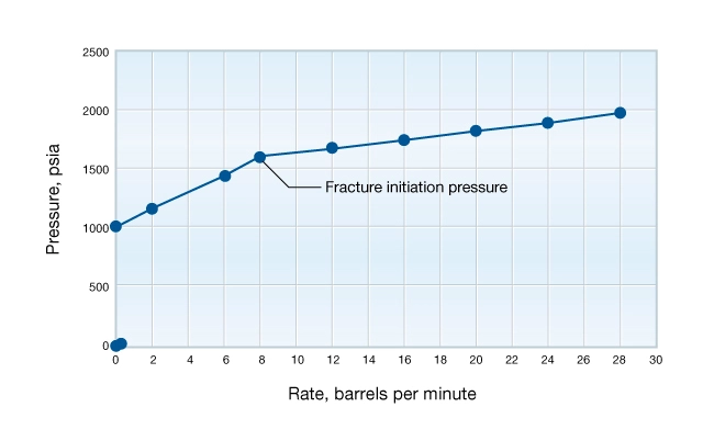 Determination of fracture initiation pressure from step-rate test, Hydraulic Fracturing, Fracturing fluids types, Fracture geometry, Frac job design, Hydraulic fracturing techniques, Fracture propagation, Fracking equipment, Fracturing fluid composition, Hydraulic fracturing explained, Fracking techniques, Hydraulic fracturing process, Hydraulic Fracturing, Fracking, Shale Gas Extraction, Fracture Stimulation, Fracturing Fluids, Proppants, Unconventional Oil and Gas, Hydraulic Fracturing Process, Frac Jobs, Fracture Network, Fracture Propagation, Horizontal Drilling, Hydraulic Fracturing Wells, Frac Sand, Well Stimulation, Shale Formation, Fracture Fluids, Fracture Treatment, Fracture Pressure, Reservoir Stimulation, Fracture Design, Fracture Width, Fracture Monitoring, Fracture Optimization, Fracture Mechanics