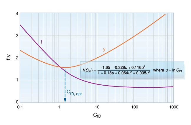 Dimensionless factor, f, as a function of CfD, Hydraulic Fracturing, Fracturing fluids types, Fracture geometry, Frac job design, Hydraulic fracturing techniques, Fracture propagation, Fracking equipment, Fracturing fluid composition, Hydraulic fracturing explained, Fracking techniques, Hydraulic fracturing process, Hydraulic Fracturing, Fracking, Shale Gas Extraction, Fracture Stimulation, Fracturing Fluids, Proppants, Unconventional Oil and Gas, Hydraulic Fracturing Process, Frac Jobs, Fracture Network, Fracture Propagation, Horizontal Drilling, Hydraulic Fracturing Wells, Frac Sand, Well Stimulation, Shale Formation, Fracture Fluids, Fracture Treatment, Fracture Pressure, Reservoir Stimulation, Fracture Design, Fracture Width, Fracture Monitoring, Fracture Optimization, Fracture Mechanics