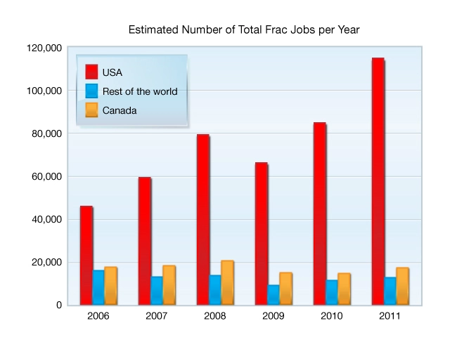 Estimated number of hydraulic fracturing treatments performed worldwide, 2006-2011, Hydraulic Fracturing, Fracturing fluids types, Fracture geometry, Frac job design, Hydraulic fracturing techniques, Fracture propagation, Fracking equipment, Fracturing fluid composition, Hydraulic fracturing explained, Fracking techniques, Hydraulic fracturing process, Hydraulic Fracturing, Fracking, Shale Gas Extraction, Fracture Stimulation, Fracturing Fluids, Proppants, Unconventional Oil and Gas, Hydraulic Fracturing Process, Frac Jobs, Fracture Network, Fracture Propagation, Horizontal Drilling, Hydraulic Fracturing Wells, Frac Sand, Well Stimulation, Shale Formation, Fracture Fluids, Fracture Treatment, Fracture Pressure, Reservoir Stimulation, Fracture Design, Fracture Width, Fracture Monitoring, Fracture Optimization, Fracture Mechanics