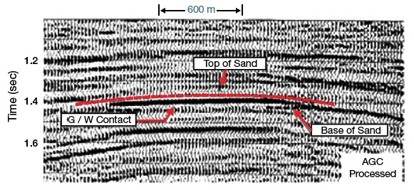 Flat spot in offshore US Gulf Coast sand, Seismic Interpretation Methods, Seismic Modeling, Seismic