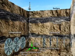 Fracture orientation in horizontal wells