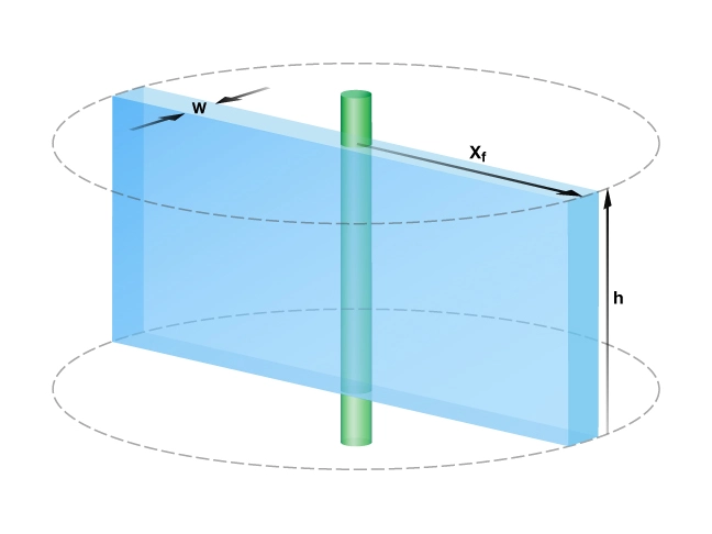Idealized, fully penetrating rectangular fracture with a height (h) equal to the formation thickness and a fracture half-length (xf) equal to one wing of the fracture, Hydraulic Fracturing, Fracturing fluids types, Fracture geometry, Frac job design, Hydraulic fracturing techniques, Fracture propagation, Fracking equipment, Fracturing fluid composition, Hydraulic fracturing explained, Fracking techniques, Hydraulic fracturing process, Hydraulic Fracturing, Fracking, Shale Gas Extraction, Fracture Stimulation, Fracturing Fluids, Proppants, Unconventional Oil and Gas, Hydraulic Fracturing Process, Frac Jobs, Fracture Network, Fracture Propagation, Horizontal Drilling, Hydraulic Fracturing Wells, Frac Sand, Well Stimulation, Shale Formation, Fracture Fluids, Fracture Treatment, Fracture Pressure, Reservoir Stimulation, Fracture Design, Fracture Width, Fracture Monitoring, Fracture Optimization, Fracture Mechanics