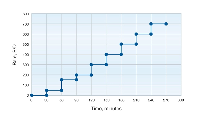 Injection rate versus time for a step-rate test, Hydraulic Fracturing, Fracturing fluids types, Fracture geometry, Frac job design, Hydraulic fracturing techniques, Fracture propagation, Fracking equipment, Fracturing fluid composition, Hydraulic fracturing explained, Fracking techniques, Hydraulic fracturing process, Hydraulic Fracturing, Fracking, Shale Gas Extraction, Fracture Stimulation, Fracturing Fluids, Proppants, Unconventional Oil and Gas, Hydraulic Fracturing Process, Frac Jobs, Fracture Network, Fracture Propagation, Horizontal Drilling, Hydraulic Fracturing Wells, Frac Sand, Well Stimulation, Shale Formation, Fracture Fluids, Fracture Treatment, Fracture Pressure, Reservoir Stimulation, Fracture Design, Fracture Width, Fracture Monitoring, Fracture Optimization, Fracture Mechanics