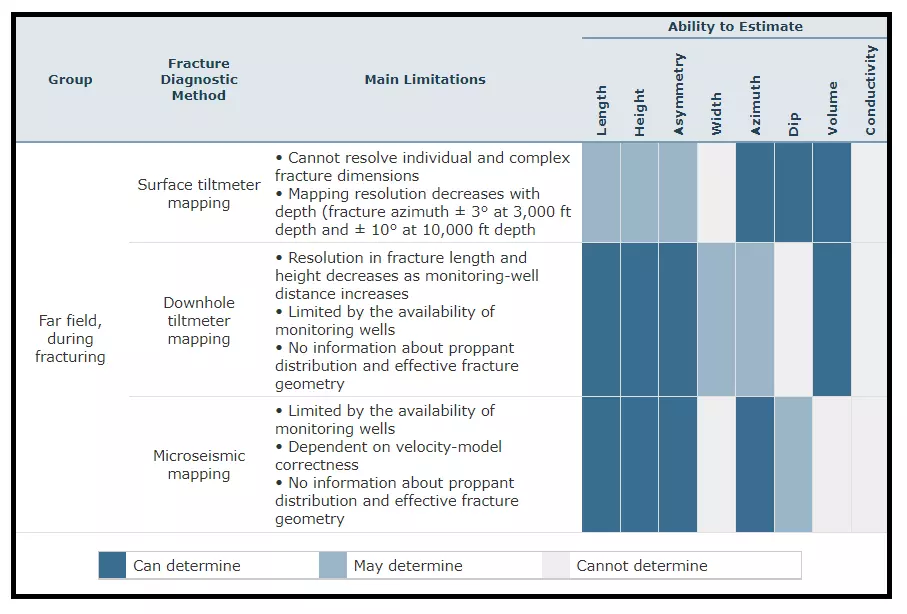 Limitations of Fracture Diagnostics, Hydraulic Fracturing, Fracturing fluids types, Fracture geometry, Frac job design, Hydraulic fracturing techniques, Fracture propagation, Fracking equipment, Fracturing fluid composition, Hydraulic fracturing explained, Fracking techniques, Hydraulic fracturing process, Hydraulic Fracturing, Fracking, Shale Gas Extraction, Fracture Stimulation, Fracturing Fluids, Proppants, Unconventional Oil and Gas, Hydraulic Fracturing Process, Frac Jobs, Fracture Network, Fracture Propagation, Horizontal Drilling, Hydraulic Fracturing Wells, Frac Sand, Well Stimulation, Shale Formation, Fracture Fluids, Fracture Treatment, Fracture Pressure, Reservoir Stimulation, Fracture Design, Fracture Width, Fracture Monitoring, Fracture Optimization, Fracture Mechanics