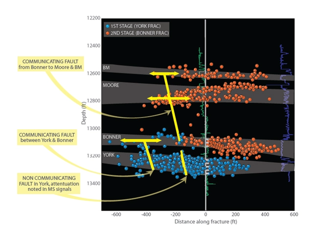 Microseismic monitoring of multiple stacked fracture treatments in a vertical well used to identify communicating faults near the wellbore, Hydraulic Fracturing, Fracturing fluids types, Fracture geometry, Frac job design, Hydraulic fracturing techniques, Fracture propagation, Fracking equipment, Fracturing fluid composition, Hydraulic fracturing explained, Fracking techniques, Hydraulic fracturing process, Hydraulic Fracturing, Fracking, Shale Gas Extraction, Fracture Stimulation, Fracturing Fluids, Proppants, Unconventional Oil and Gas, Hydraulic Fracturing Process, Frac Jobs, Fracture Network, Fracture Propagation, Horizontal Drilling, Hydraulic Fracturing Wells, Frac Sand, Well Stimulation, Shale Formation, Fracture Fluids, Fracture Treatment, Fracture Pressure, Reservoir Stimulation, Fracture Design, Fracture Width, Fracture Monitoring, Fracture Optimization, Fracture Mechanics