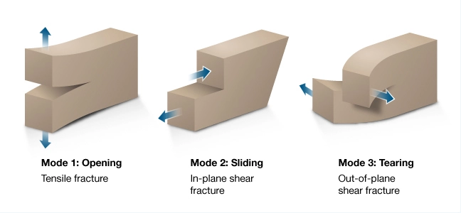 Modes of fracture