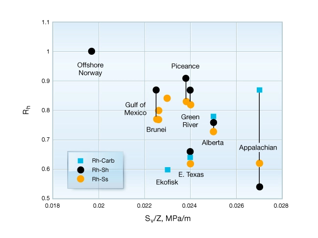 Multi-basin-comparison-of-stress-ratio