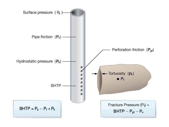 Net pressure analysis, Hydraulic Fracturing, Fracturing fluids types, Fracture geometry, Frac job design, Hydraulic fracturing techniques, Fracture propagation, Fracking equipment, Fracturing fluid composition, Hydraulic fracturing explained, Fracking techniques, Hydraulic fracturing process, Hydraulic Fracturing, Fracking, Shale Gas Extraction, Fracture Stimulation, Fracturing Fluids, Proppants, Unconventional Oil and Gas, Hydraulic Fracturing Process, Frac Jobs, Fracture Network, Fracture Propagation, Horizontal Drilling, Hydraulic Fracturing Wells, Frac Sand, Well Stimulation, Shale Formation, Fracture Fluids, Fracture Treatment, Fracture Pressure, Reservoir Stimulation, Fracture Design, Fracture Width, Fracture Monitoring, Fracture Optimization, Fracture Mechanics