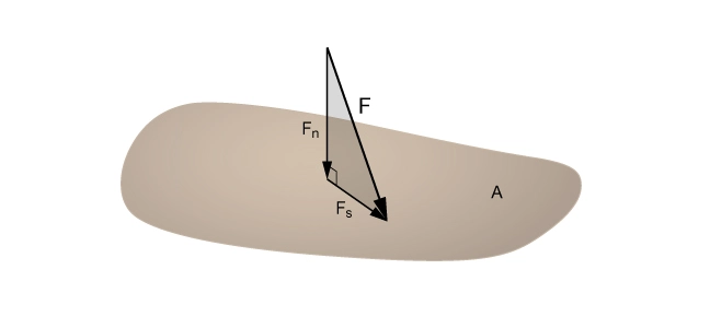 Normal stress vs. shear stress, Fundamental Concepts of Reservoir Geomechanics, Geomechanics