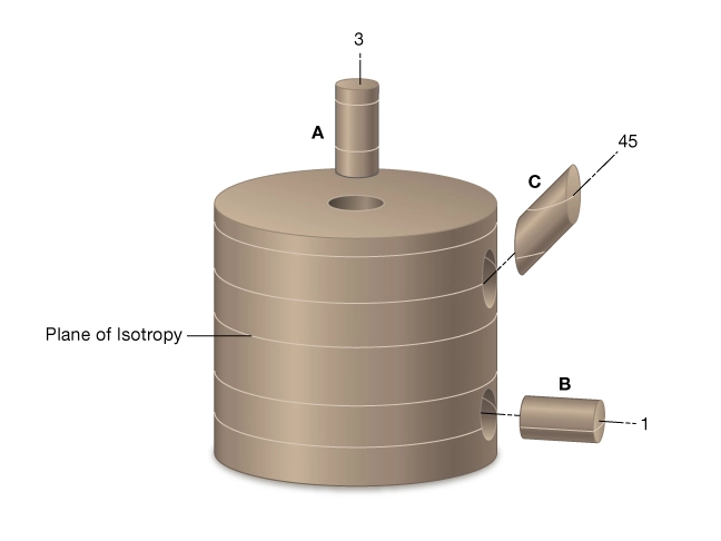 Orientation of three core plugs to determine elastic parameters of a transversely isotropic rock, Rock mechanical properties, Geomechanics